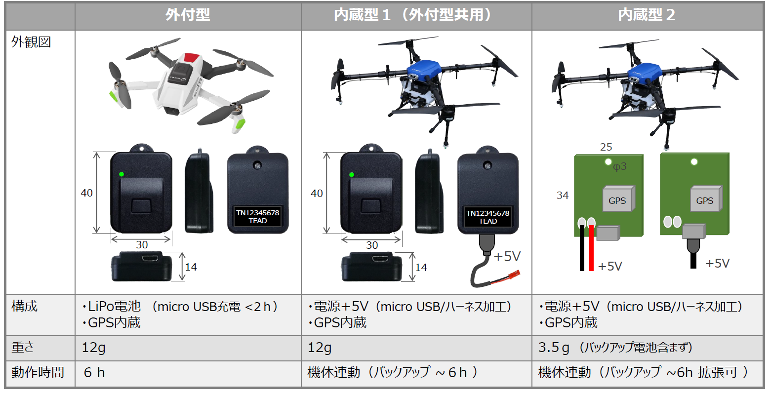 TEAD製リモートID「TD-RID」の販売を開始しました – 富士教材 | 愛媛県松山市｜産業用ドローン｜模型｜教材｜プラモデル